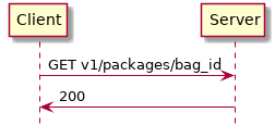 @startuml
hide footbox
Client -> Server: GET v1/packages/bag_id
Client <- Server: 200
@enduml