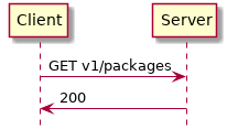 @startuml
hide footbox
Client -> Server: GET v1/packages
Client <- Server: 200
@enduml