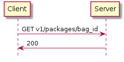 @startuml
hide footbox
Client -> Server: GET v1/packages/bag_id
Client <- Server: 200
@enduml