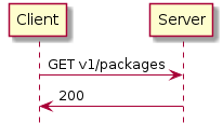 @startuml
hide footbox
Client -> Server: GET v1/packages
Client <- Server: 200
@enduml