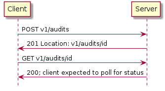@startuml
hide footbox
Client -> Server: POST v1/audits
Client <- Server: 201 Location: v1/audits/id
Client -> Server: GET v1/audits/id
Client <- Server: 200; client expected to poll for status
@enduml